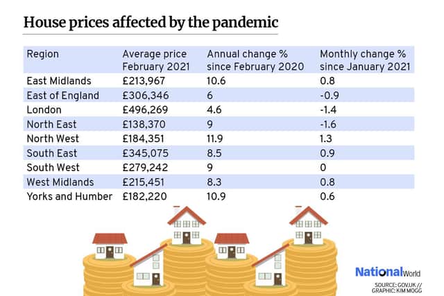 The average house price has risen by between six and 11.9% across England during the pandemic. (Source: Gov.uk. Graphic: Kim Mogg)