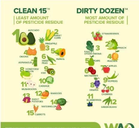 Clean 15