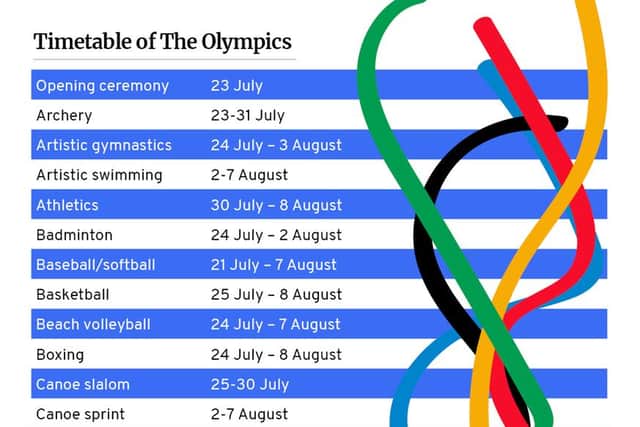 Timetable of Tokyo 2020 Olympic Games.