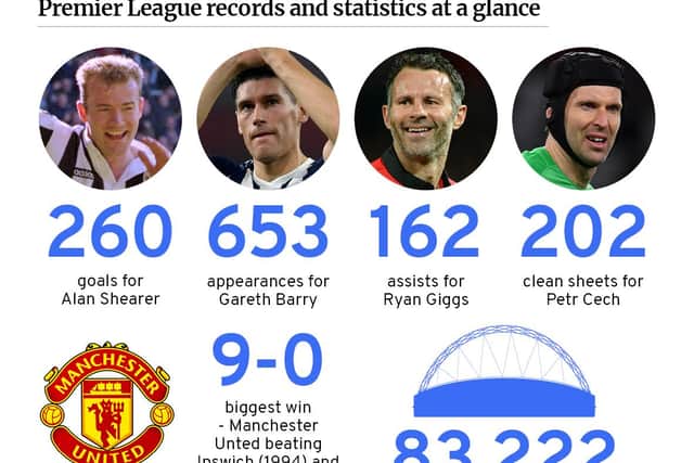 Premier League records and stats. (Graphic: Mark Hall / JPIMedia)
