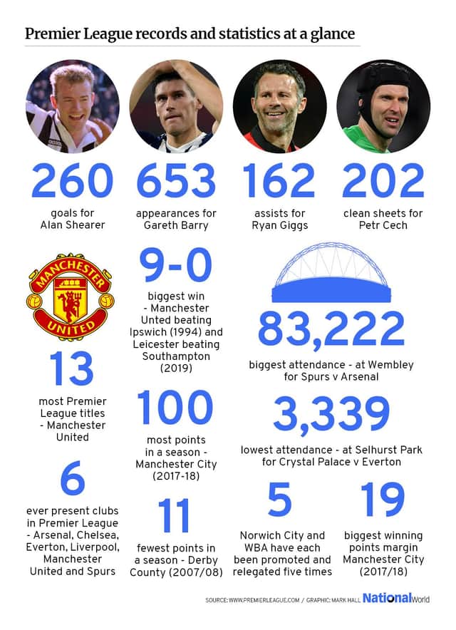 Premier League records and stats. (Graphic: Mark Hall / JPIMedia)