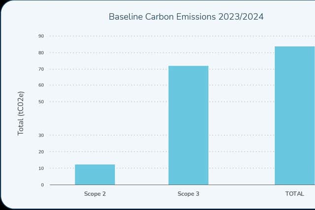 E-Sign baseline carbon emissions