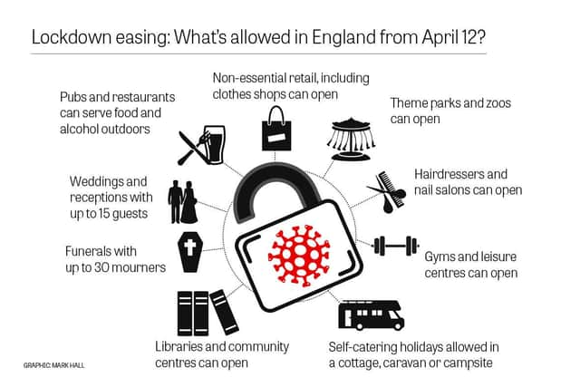 What rules change in England from 12 April?