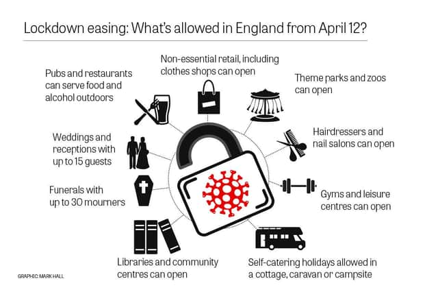What rules change in England from 12 April?
