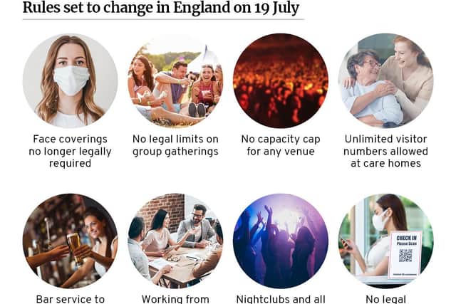 The rules set to change in England on 19 July