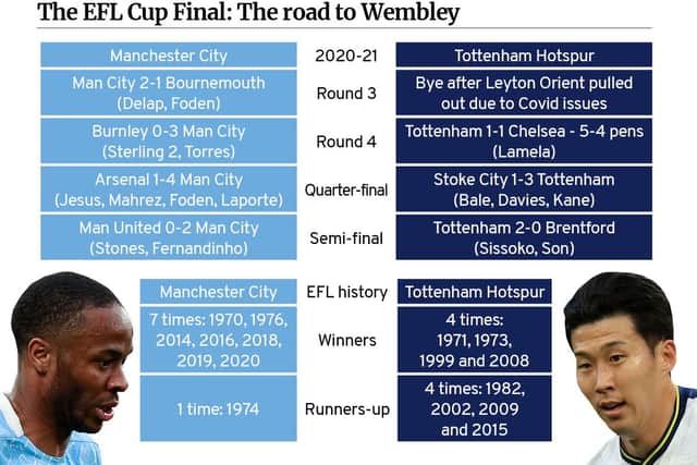 The route to Wembley