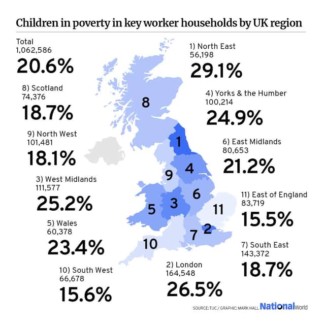 The percentage of key worker children in poverty, by region (Photo: Mark Hall/NationalWorld)
