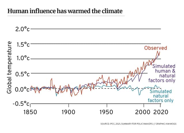 Average temperatures have risen by 1.1C since the latter half of the 19th century, but scientists say the increase could be stabilised at 1.5C