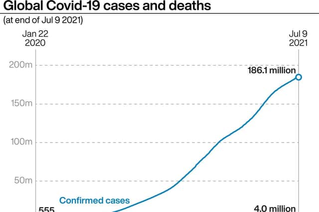 A total of 216,249 confirmed and probable cases of the Delta variant now accounts for approximately 99% of confirmed cases of Covid across the UK (PA)