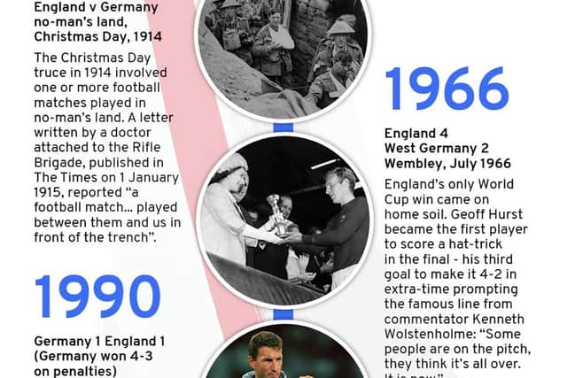 England vs Germany history.