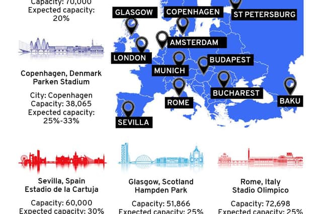 Euro 2020 venues. Graphic: Mark Hall / JPIMedia.