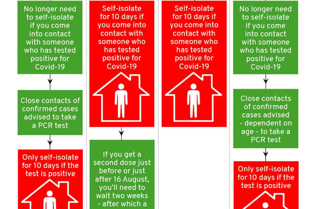 Self-isolation rules will change on August 16. (Graphic: Mark Hall/JPI Media)