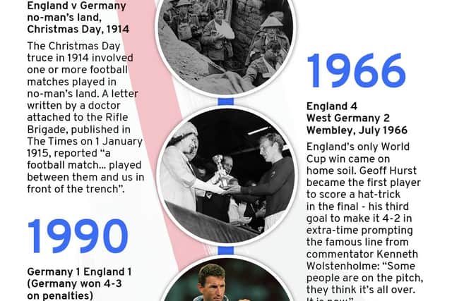 England v Germany - five memorable matches. (Graphic: Mark Hall / JPIMedia)