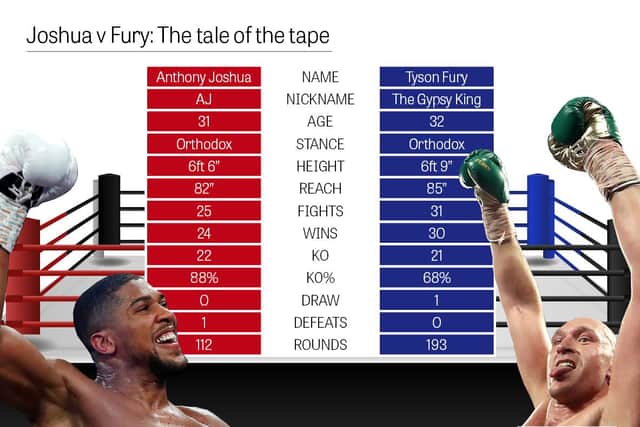 The tale of the tape