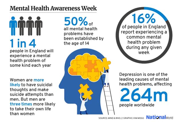 Mental Health Awareness Week was started by the Mental Health Foundation 21 years ago (Photo: JPIMedia)