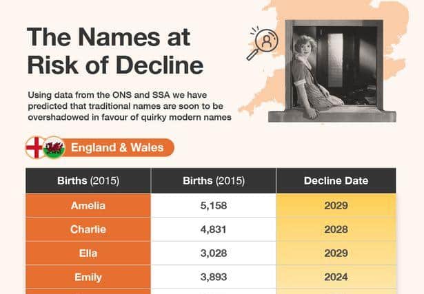 The names at risk of declining in the UK