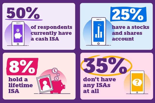 NatWest Savings Index Survey Findings