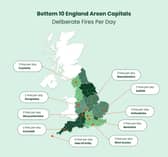 Bottom 10 Arson Capitals