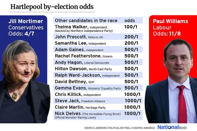 Odds on all the candidates in the Hartlepool by-election (Photo: JPI/Kimberley Mogg)
