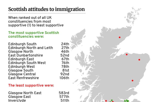 Scottish attitudes to immigration by constituency (Graphic: Kim Mogg/JPI Media)