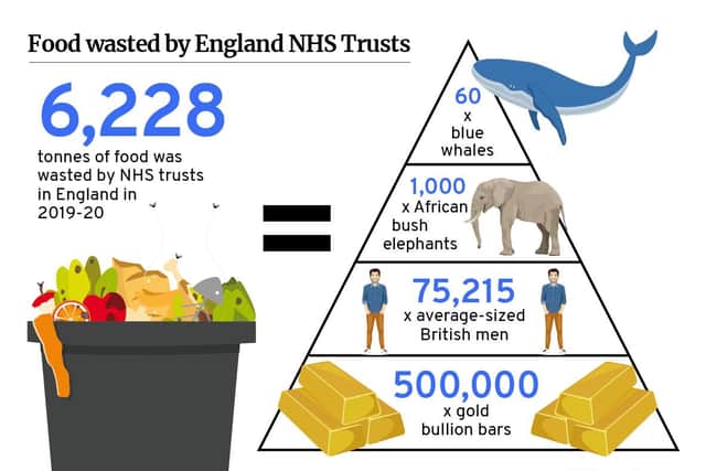 The food wasted by the NHS last year weighs as much as 1,000 African elephants