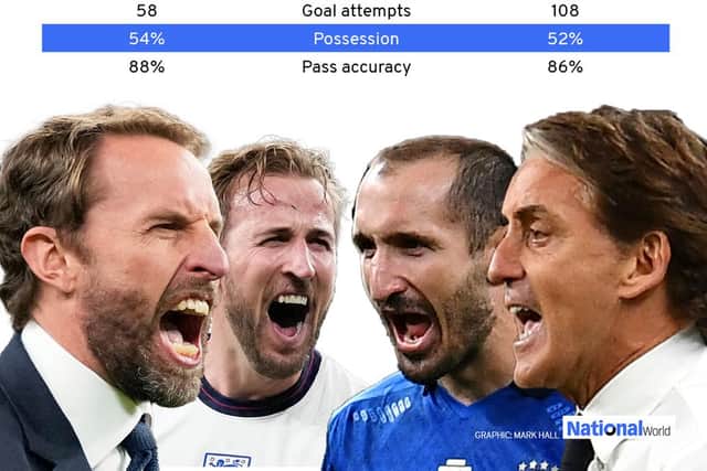 England vs Italy head to head. (Graphic: Mark Hall / JPIMedia)