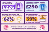 NatWest Savings Index Findings