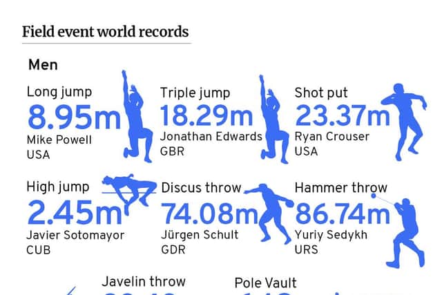 Field event world records. (Graphic: Mark Hall / JPIMedia)