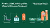 Infographic to show how green hydrogen is made.