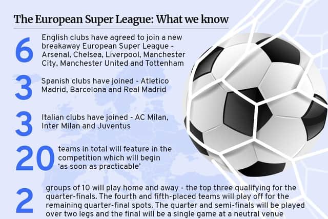 Six English clubs have signed up for the proposed European Super League (Mark Hall)