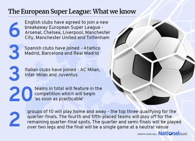 Six English clubs have signed up for the proposed European Super League (Mark Hall)