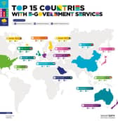 The top 15 countries for e-government services