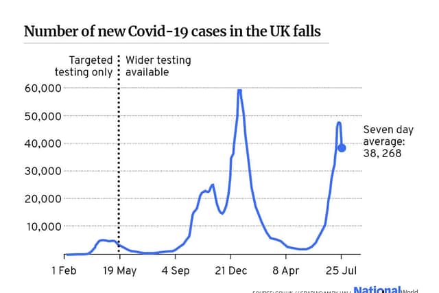 Number of Covid cases (NationalWorld)