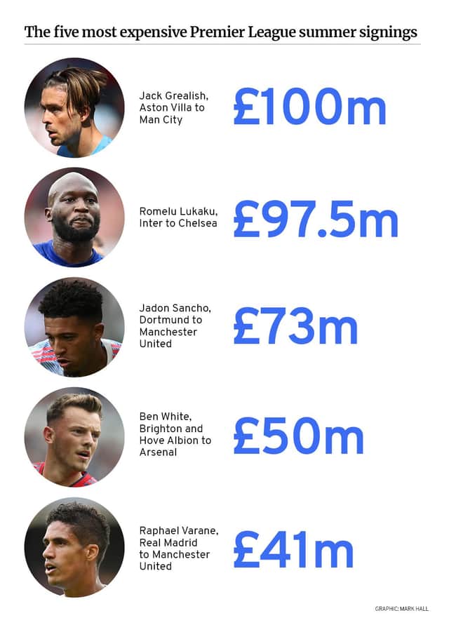 The biggest transfer deals of the summer window