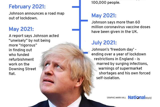 A timeline marking the key moments of Johnson's tenure so far (Photo: Mark Hall/NationalWorld)