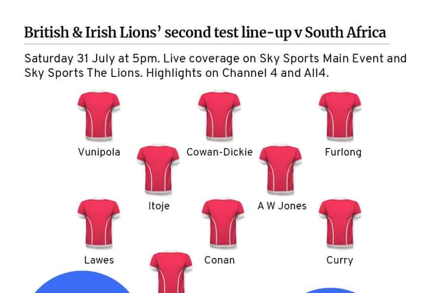 The Second Test line-up for the Lions.