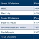 Current E-Sign emissions, from March 2023 to April 2024.