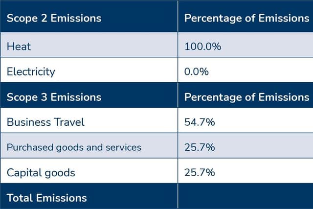 Current E-Sign emissions, from March 2023 to April 2024.