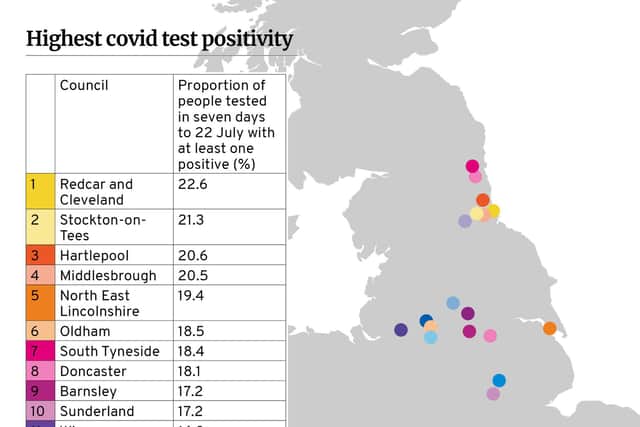 The positivity rate has risen in 214 out of 315 council areas in the latest week