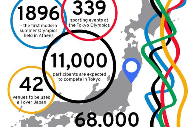 Tokyo Olympics stats. (Graphic: Mark Hall / JPIMedia)