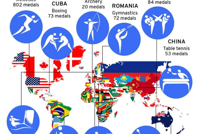 Find out all the countries which have claimed sporting glory in each Olympic Sport (image: Mark Hall)