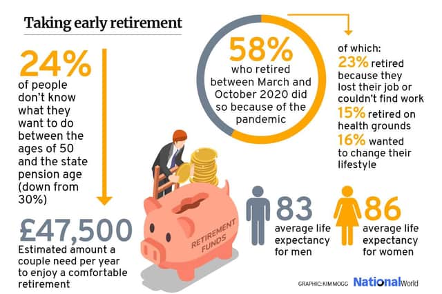 Stats show that 58% of people who retired from work between March and October 2020 did so because of the pandemic, according to the Financial Conduct Authority. (Graphic: Kim Mogg/ National World)