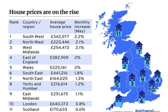 Properties in the South West of England saw the sharpest rise in asking prices from April to May 2021. Source: Rightmove. Graphic: Kim Mogg / JPIMedia.