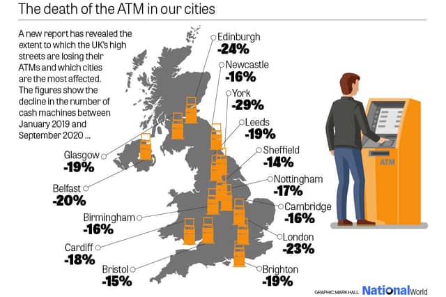 Research carried out by payment operators Dojo showed there were regional variations to the decline in ATMs, with York registering a 28% reduction between January 2019 and September 2020. (Graphic: Mark Hall / NationalWorld)