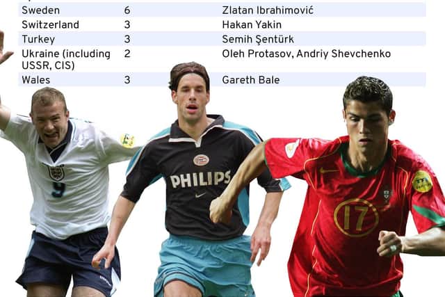 The honour for the most goals scored at the Euros is held by two forwards in Platini and Ronaldo - both of whom have nine tournament goals to their name. (Graphic: Kim Mogg / NationalWorld)