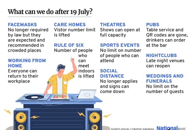 Nightclubbers have been told if they want to step foot into a club from September they will need proof that they are fully jabbed (Graphic: Kim Mogg)